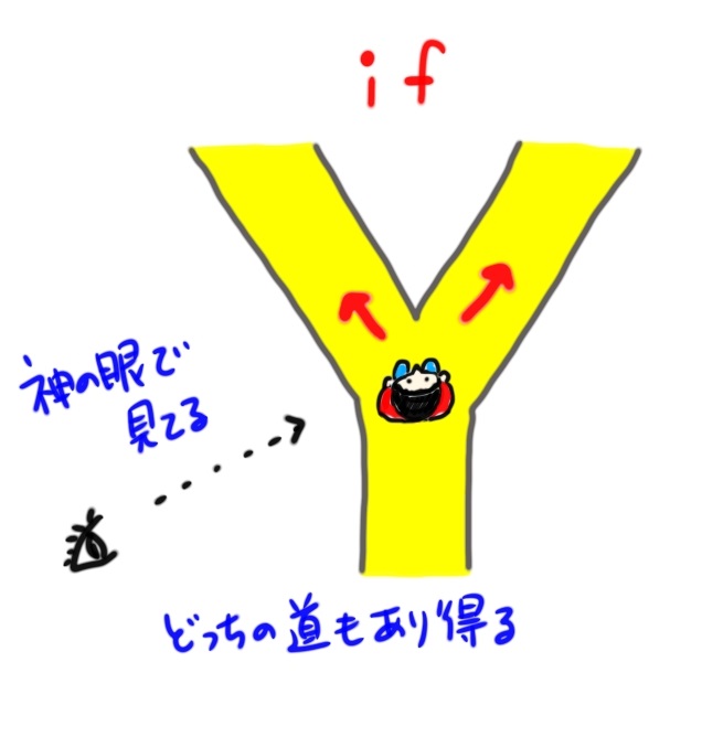 中２英語の接続詞の教え方 Whenとif 英 語 島