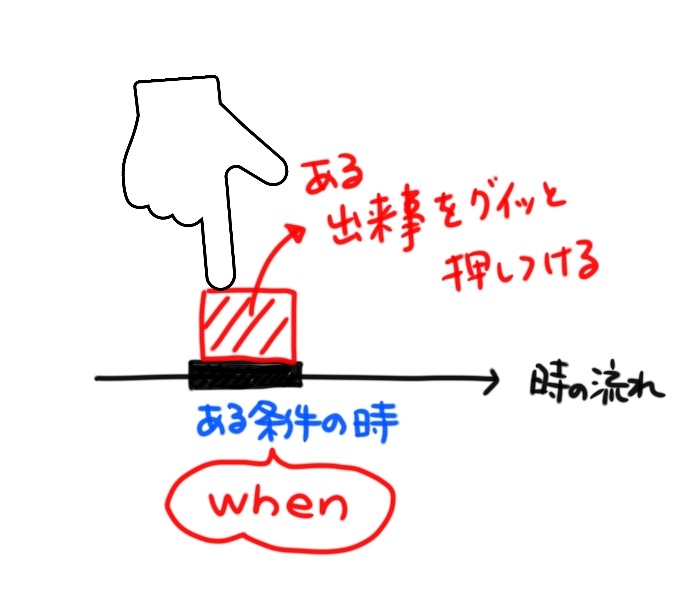 中２英語の接続詞の教え方 Whenとif 英 語 島