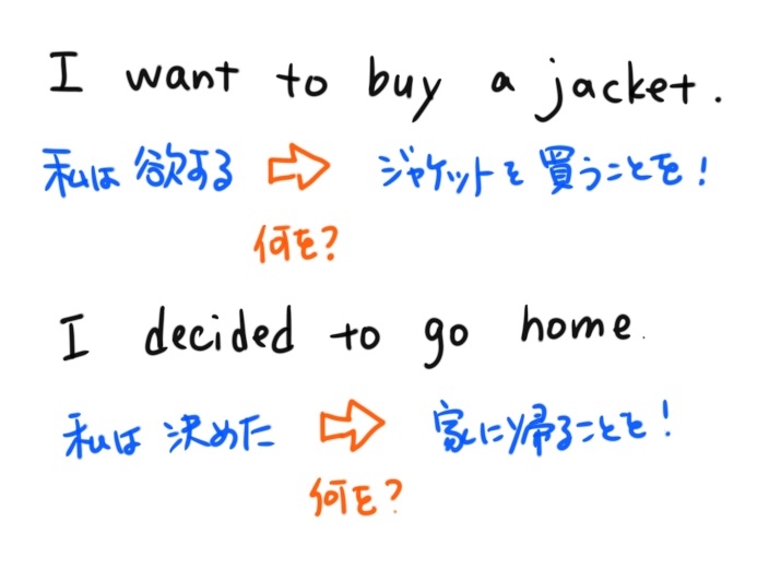 中2英語の不定詞のまとめと英語力を伸ばす秘訣 英 語 島