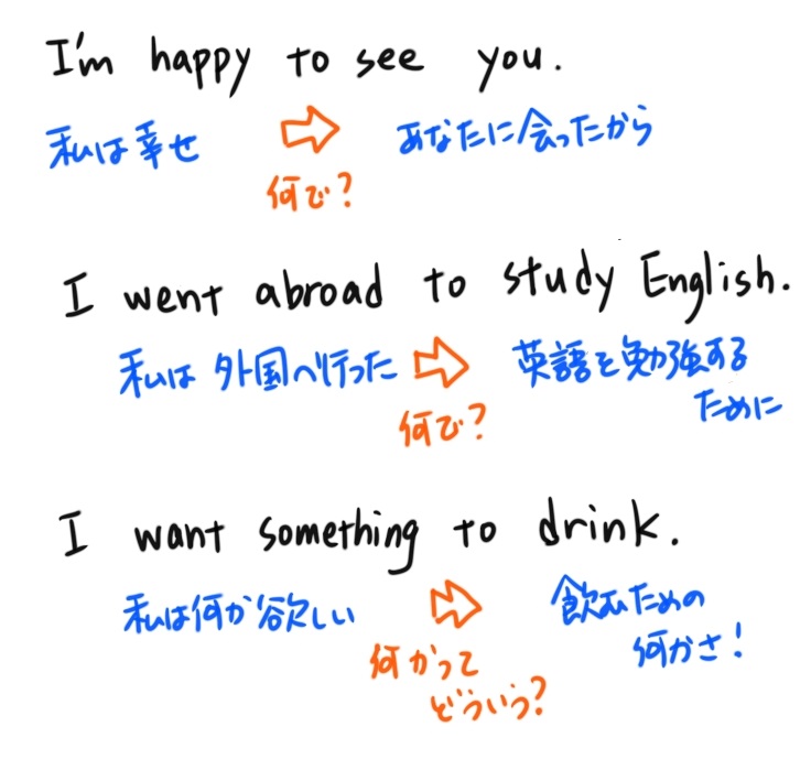 中2英語の不定詞のまとめと英語力を伸ばす秘訣 英 語 島